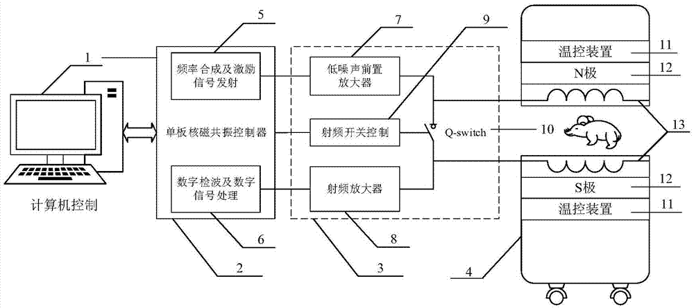 Bone mineral density detection equipment and detection method