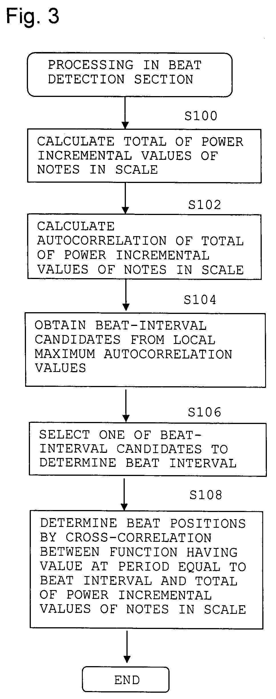 Chord-name detection apparatus and chord-name detection program