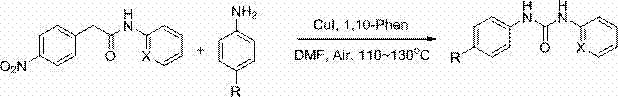 Synthesis method of disubstituted urea compounds