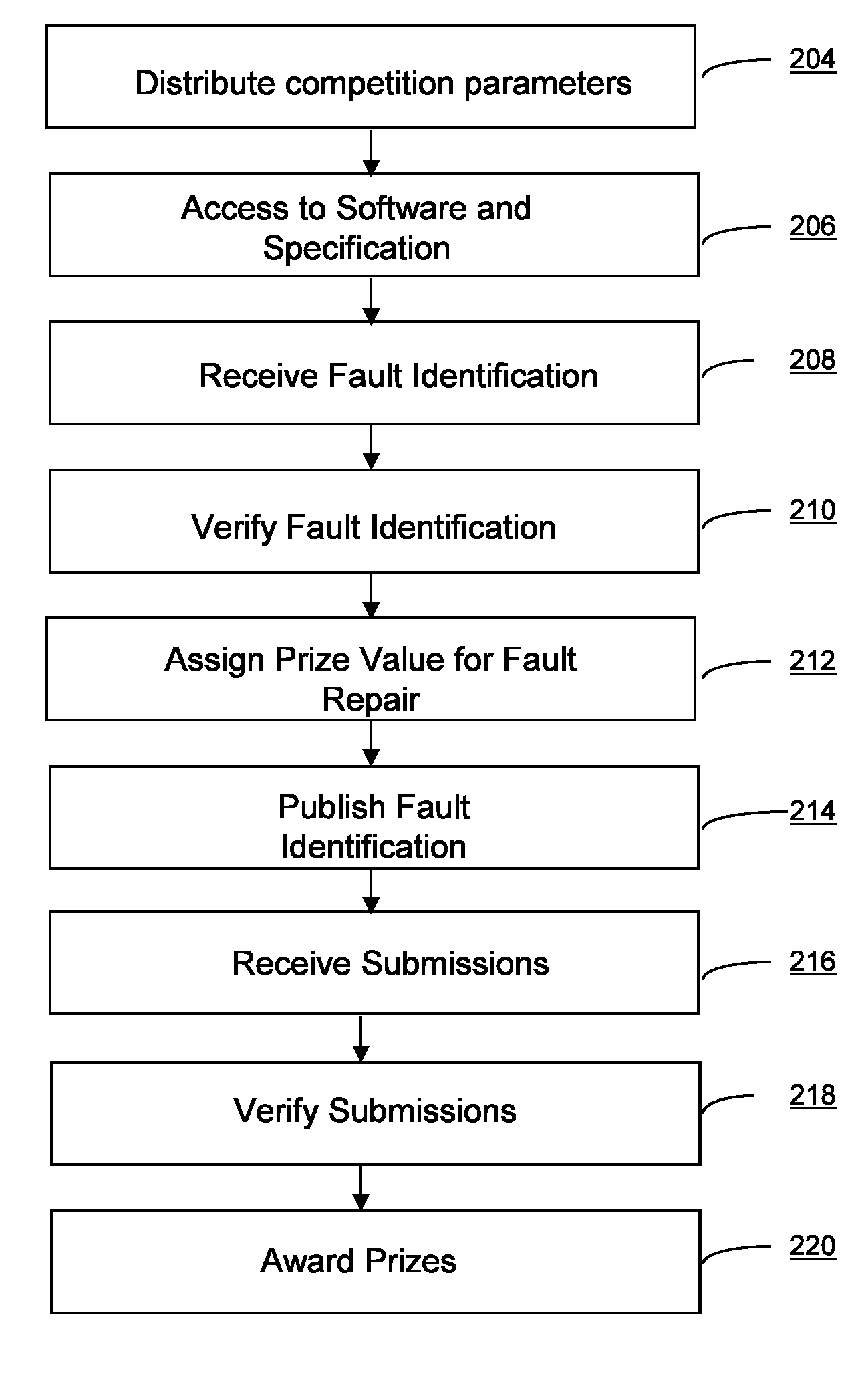 Distributed software fault identification and repair