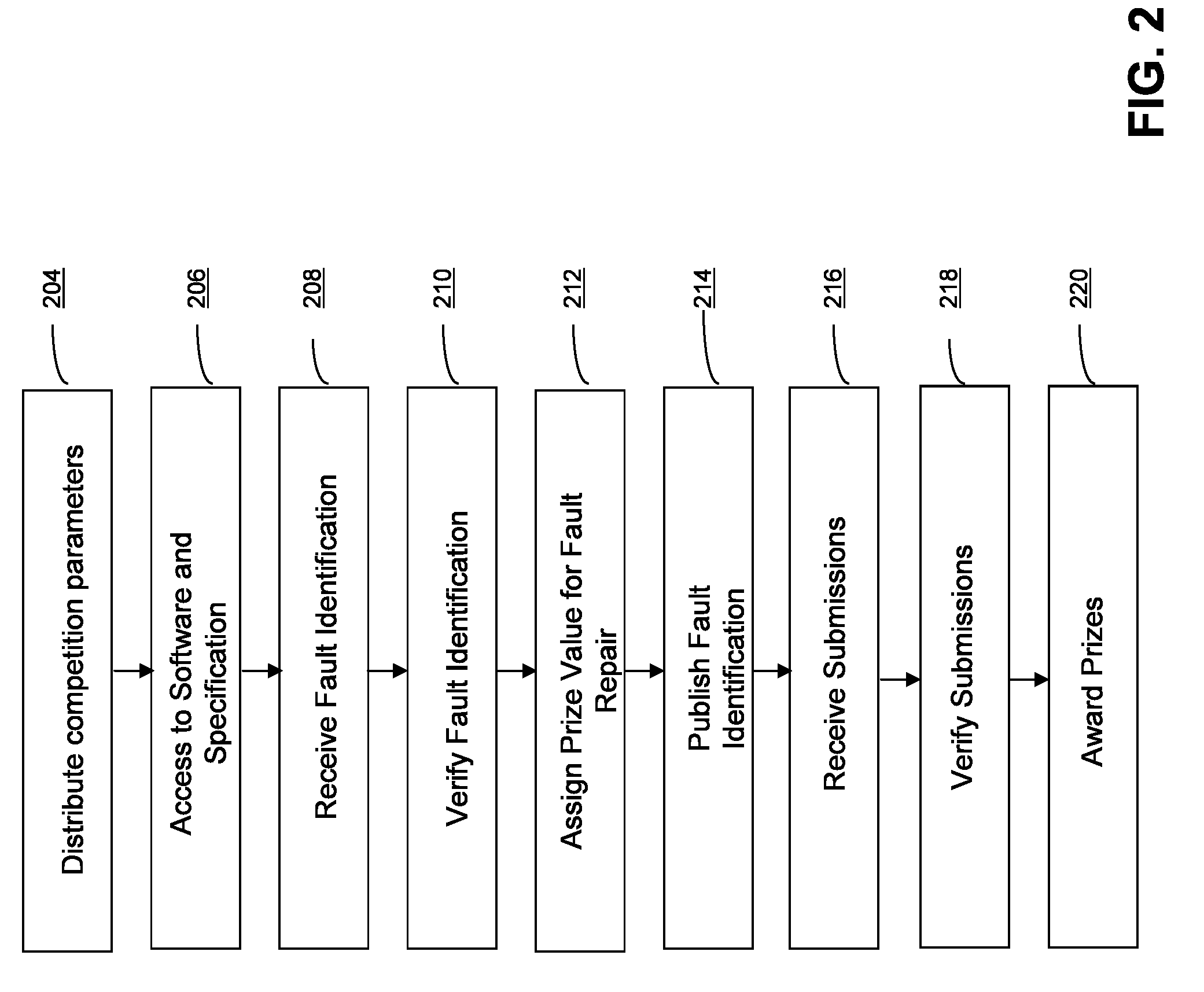 Distributed software fault identification and repair