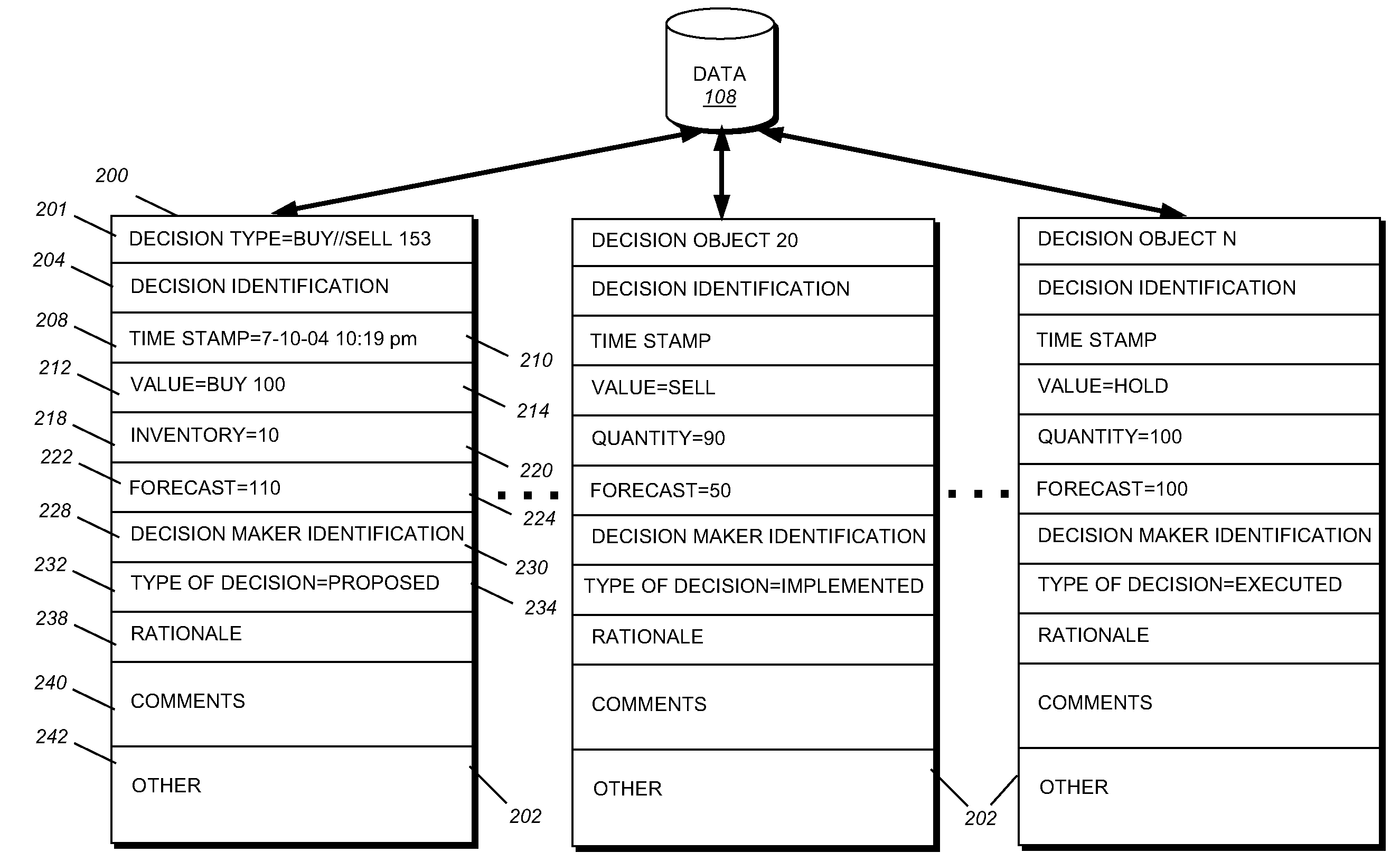 Decision object for associating a plurality of business plans