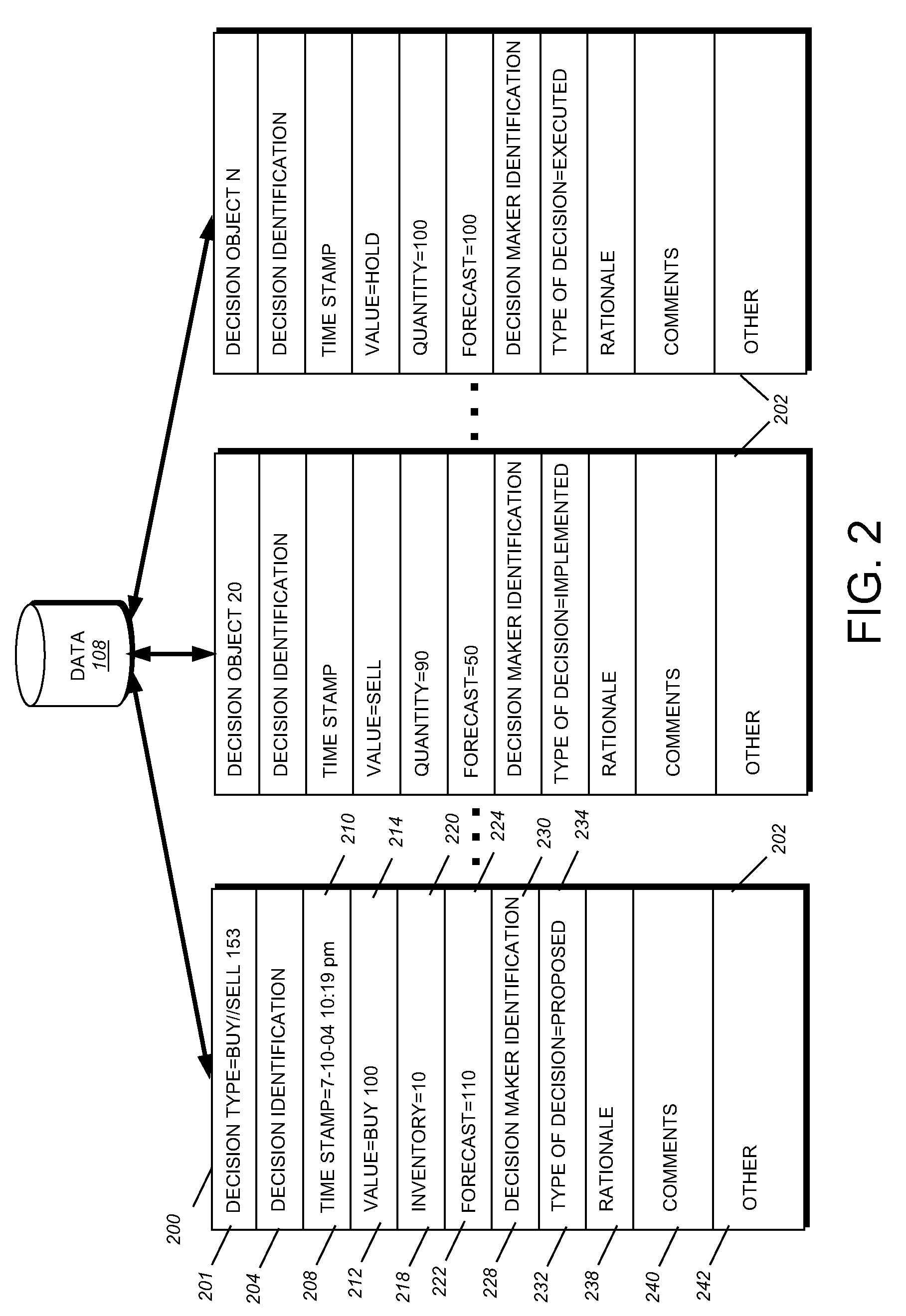 Decision object for associating a plurality of business plans