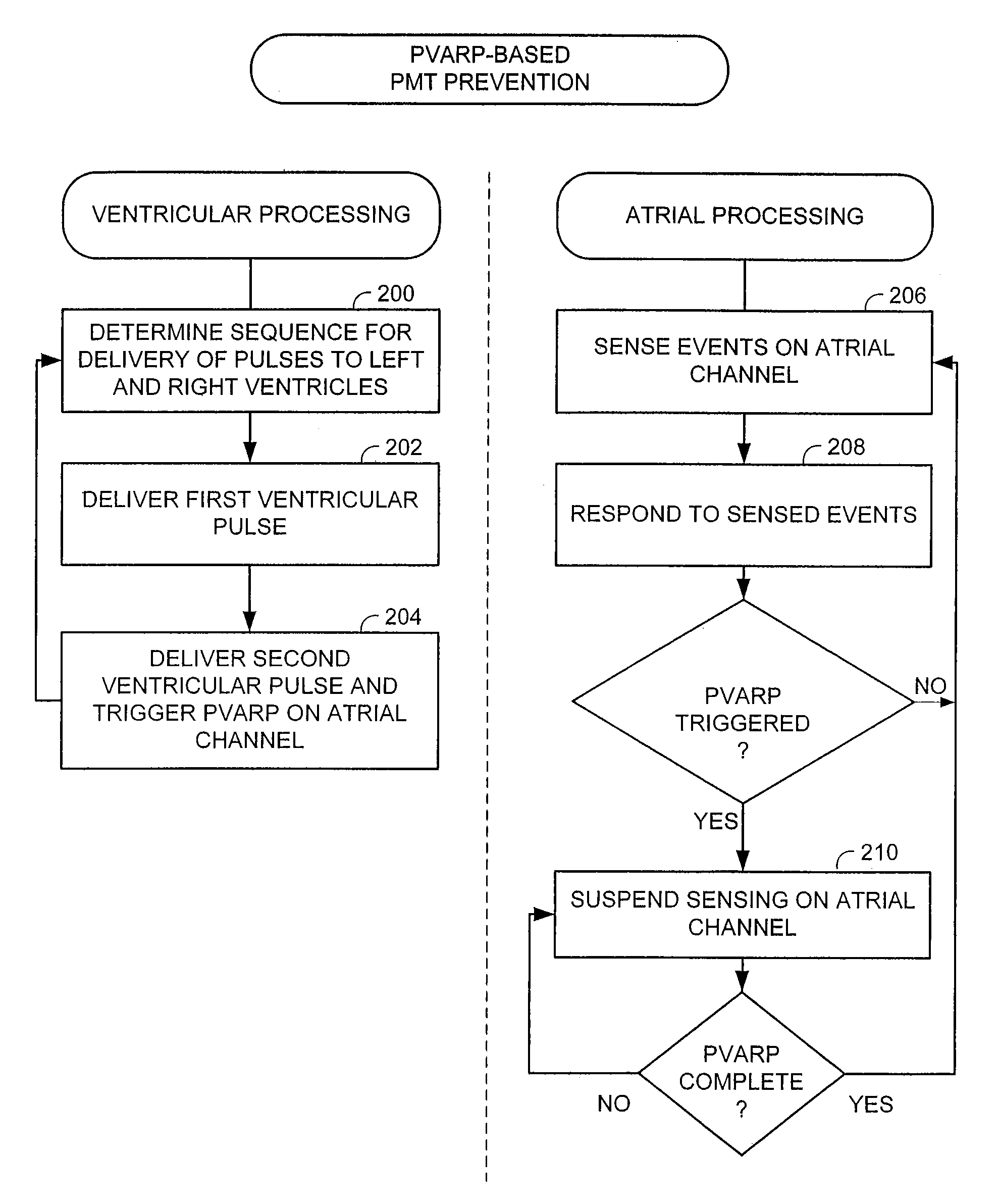 Systems and methods for preventing, detecting, and terminating pacemaker mediated tachycardia in biventricular implantable cardiac stimulation systems