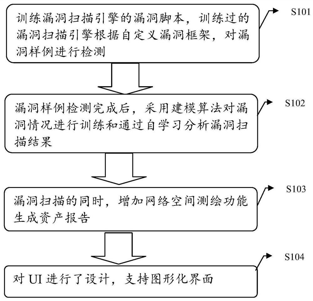 Vulnerability fingerprint silent analysis monitoring method, system, device and medium