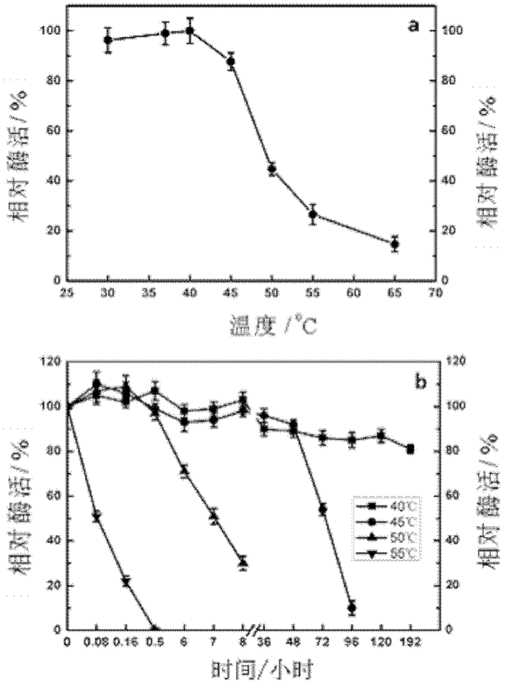 Novel ferulic acid esterase and applications thereof