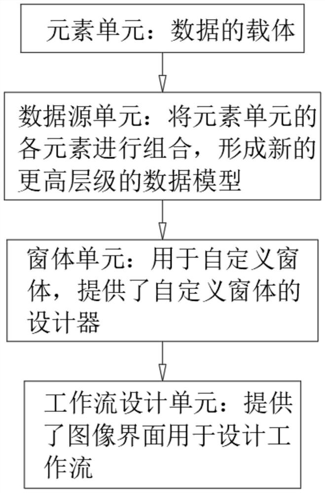 Graphic designer for medical examination LIMS system examination process and design method thereof