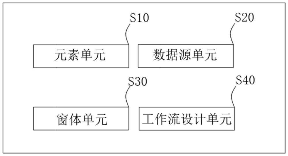 Graphic designer for medical examination LIMS system examination process and design method thereof