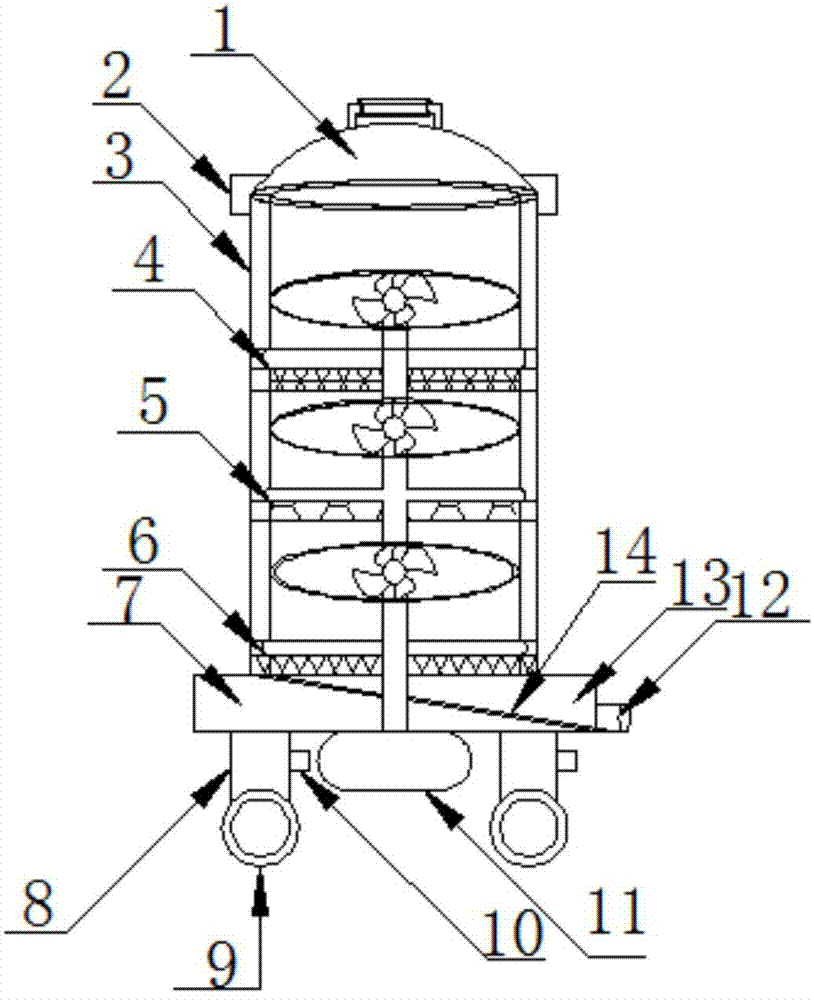 Crop shredding device