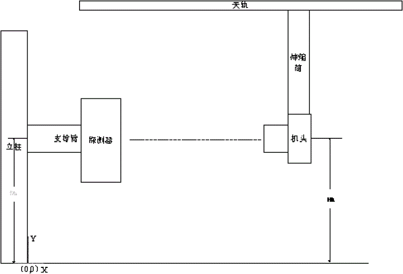 Radiological image equipment and automatic following method thereof