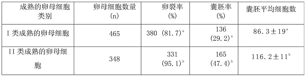 Method, pretreatment solution and kit for in vitro maturation of sheep oocytes