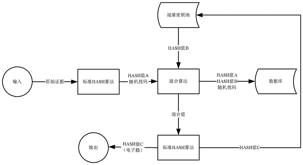 System and method for real-time collection and fixing of electronic evidence