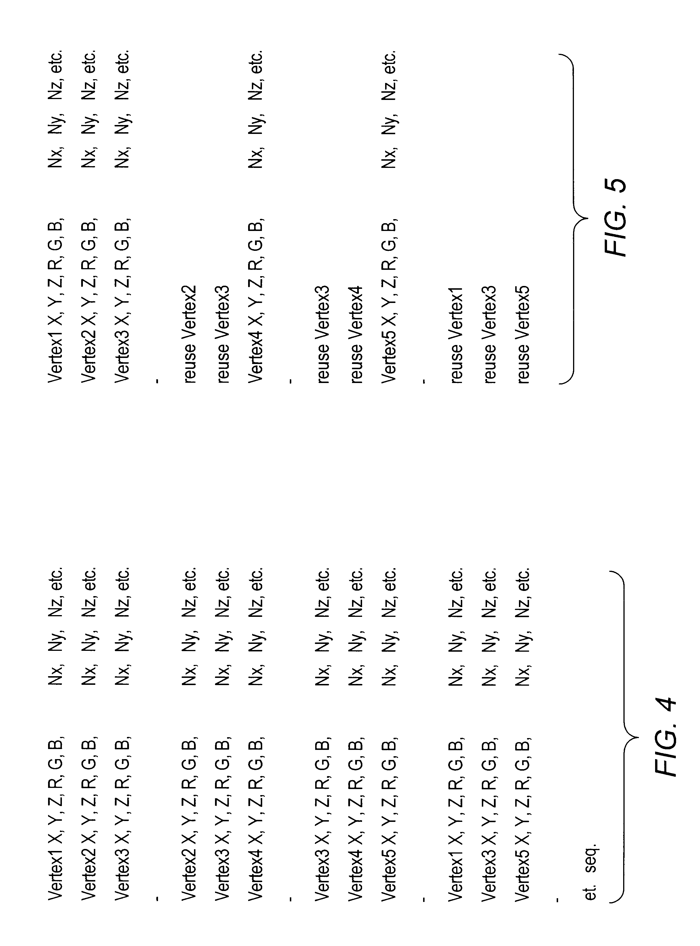 Compressing and decompressing graphics data using gosub-type instructions and direct and indirect attribute settings