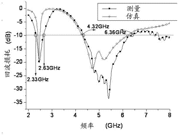 Dual-band antenna