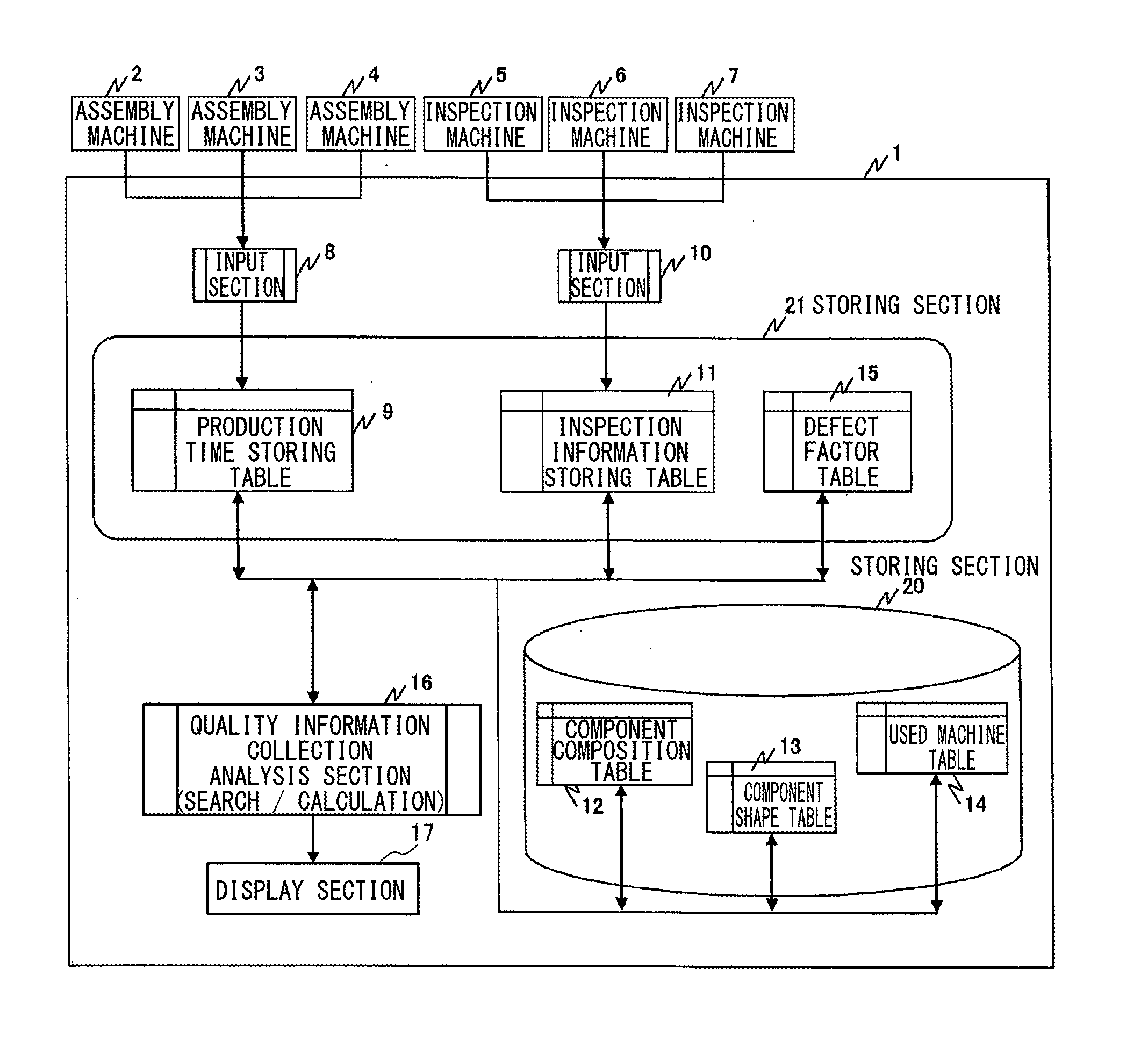 Quality Information Control Analysis System