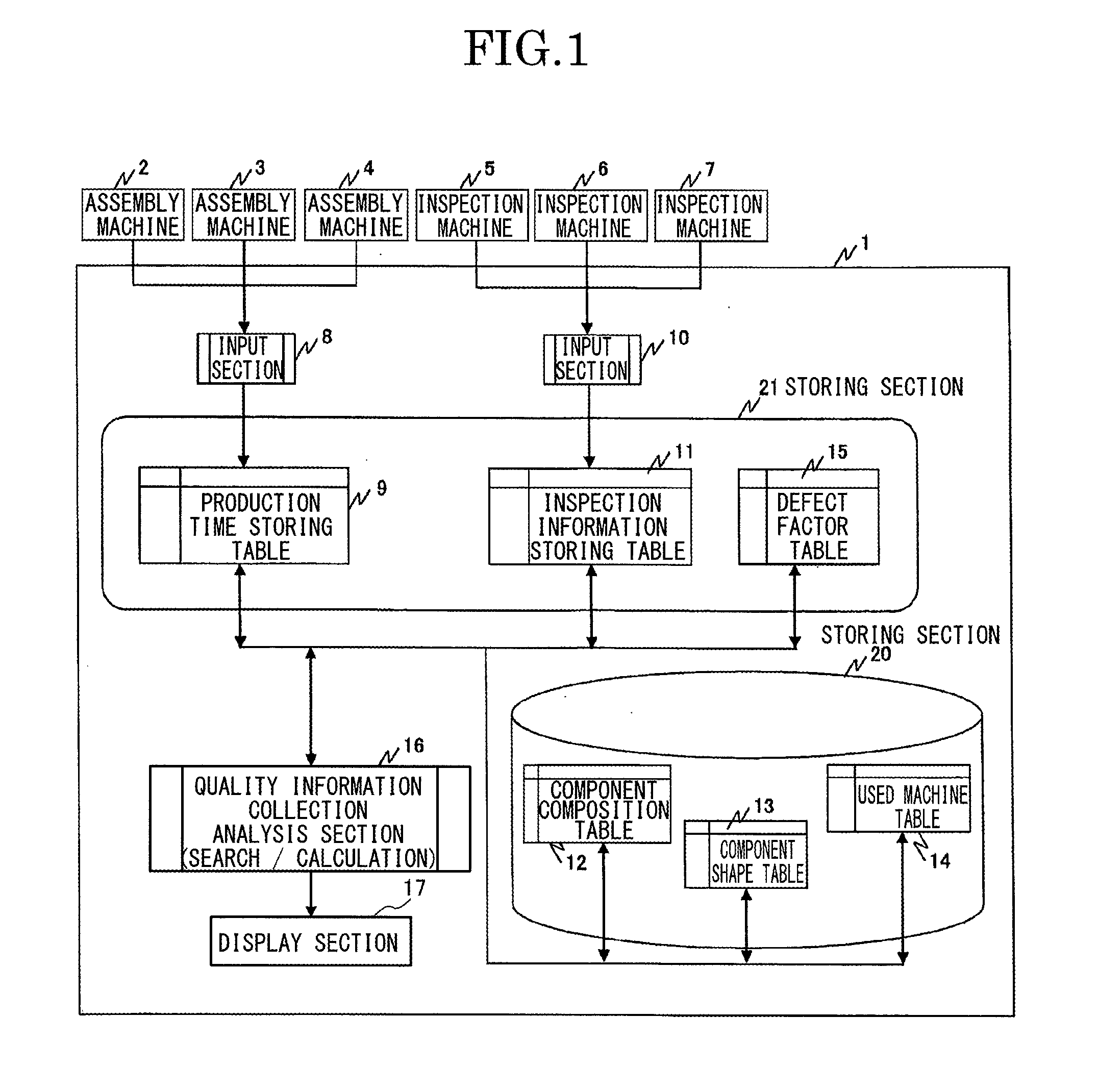 Quality Information Control Analysis System