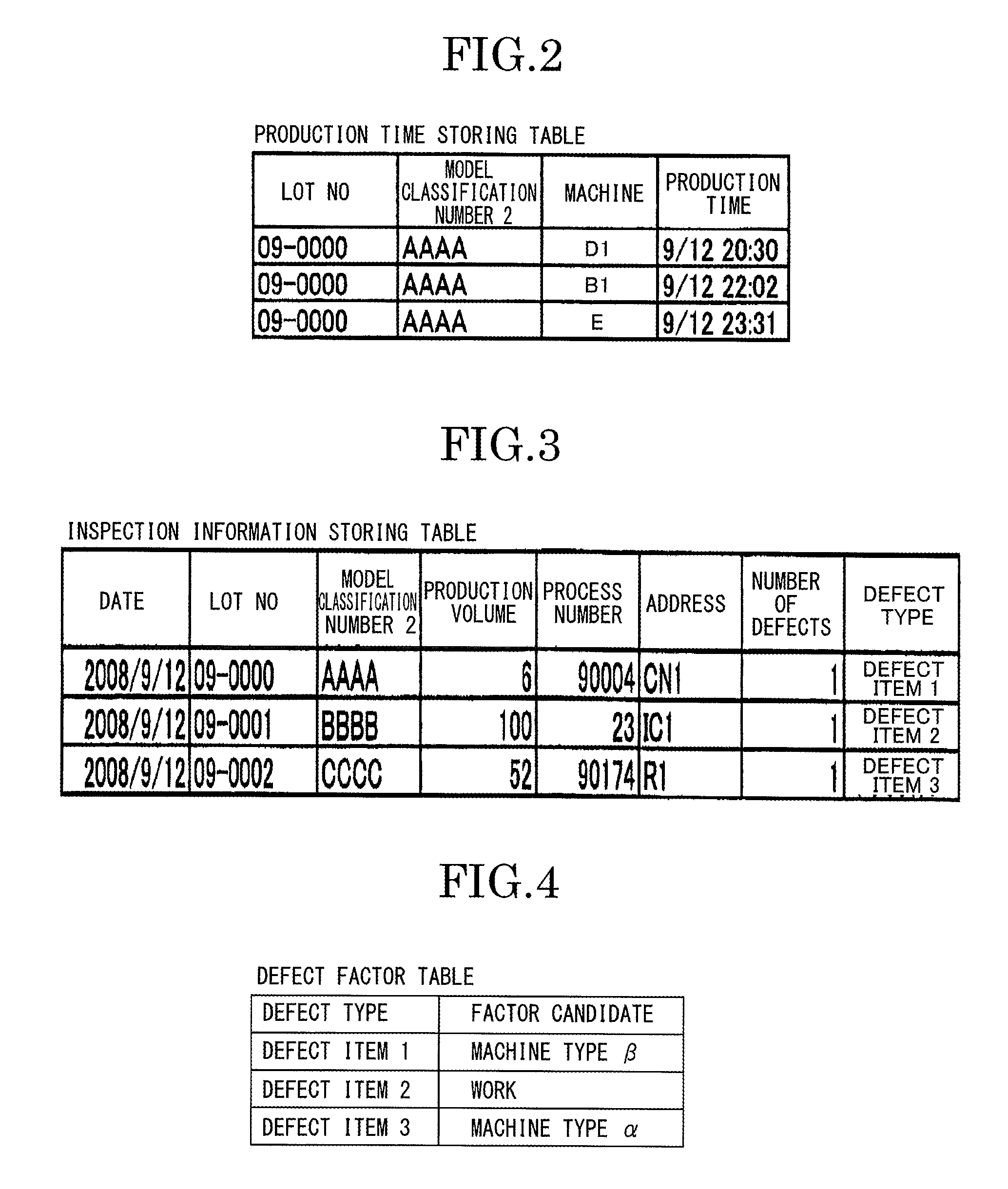 Quality Information Control Analysis System