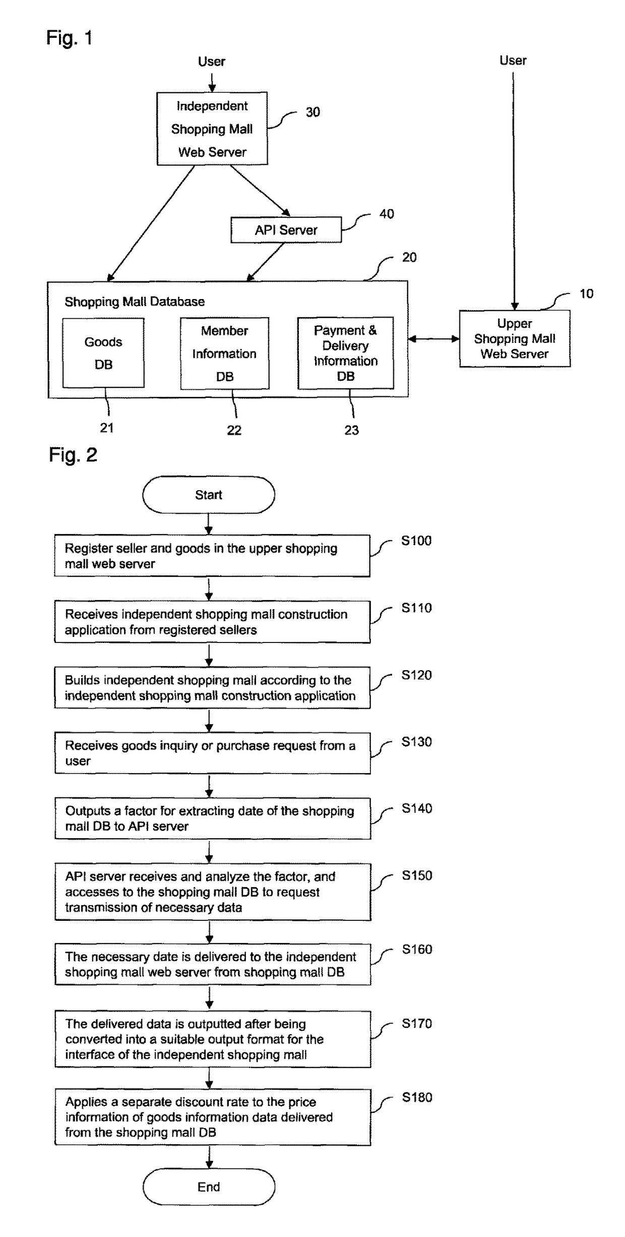 System and method for link of upper shopping mall and independent shopping mall using API method