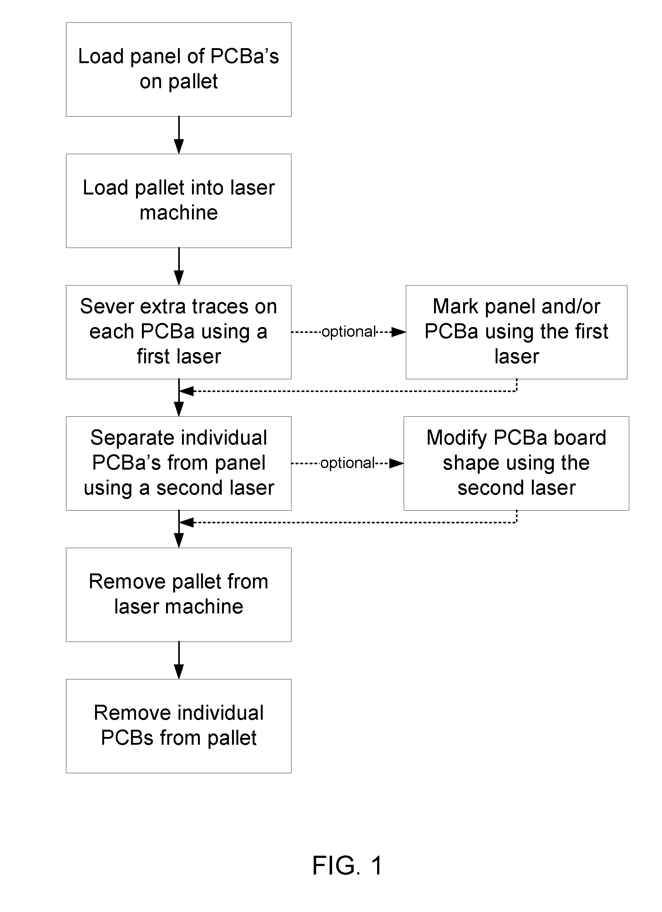 Methods of Laser Trace Post Processing and Depaneling of Assembled Printed Circuit