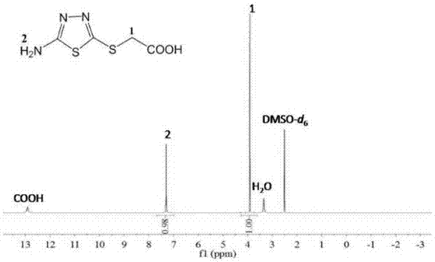 PH-sensitive release-type corrosion inhibition anti-rust packing and preparation and synthesis methods thereof