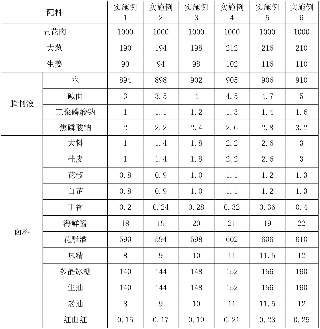 Red-cooked pork soft can and preparation method thereof