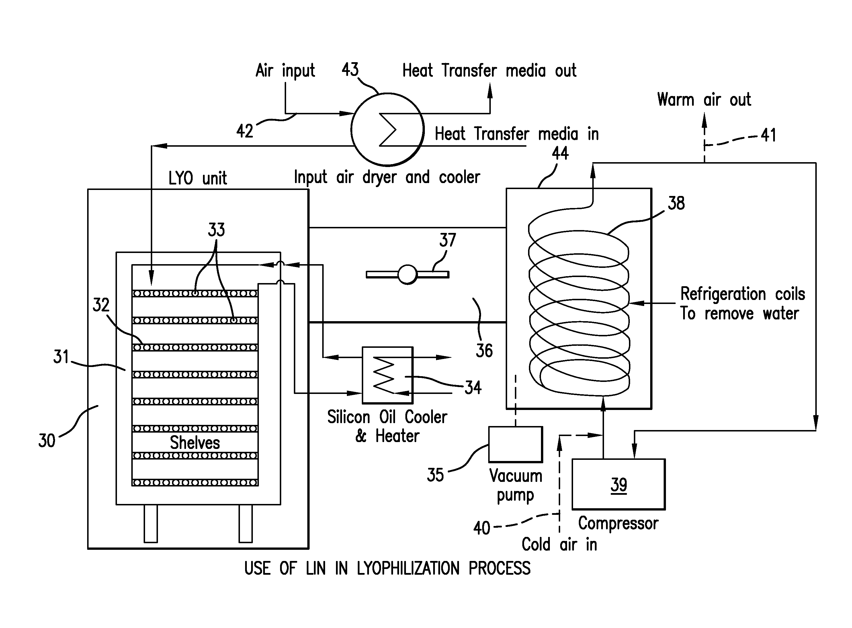 Lyophilization unit with liquid nitrogen cooling