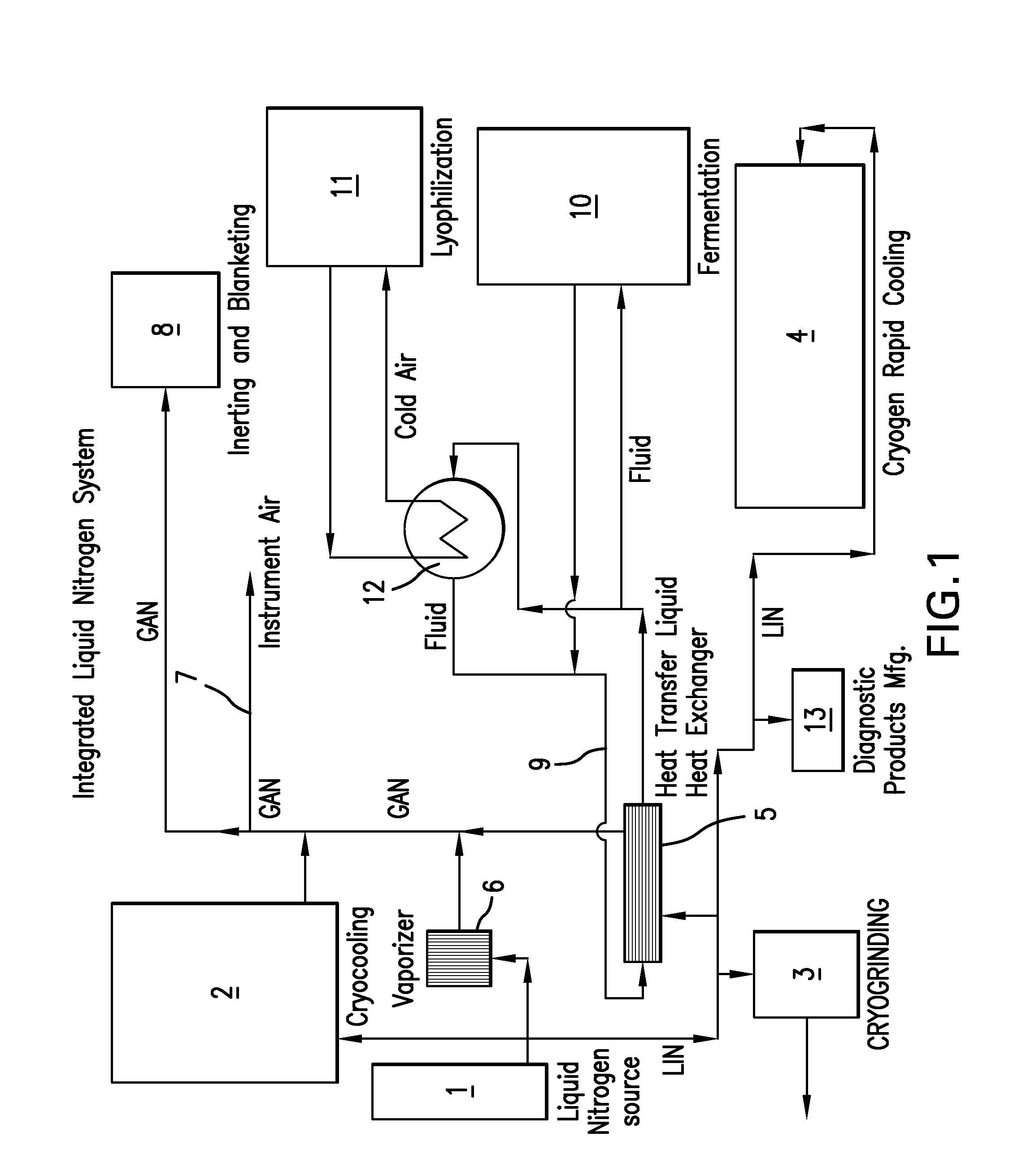 Lyophilization unit with liquid nitrogen cooling