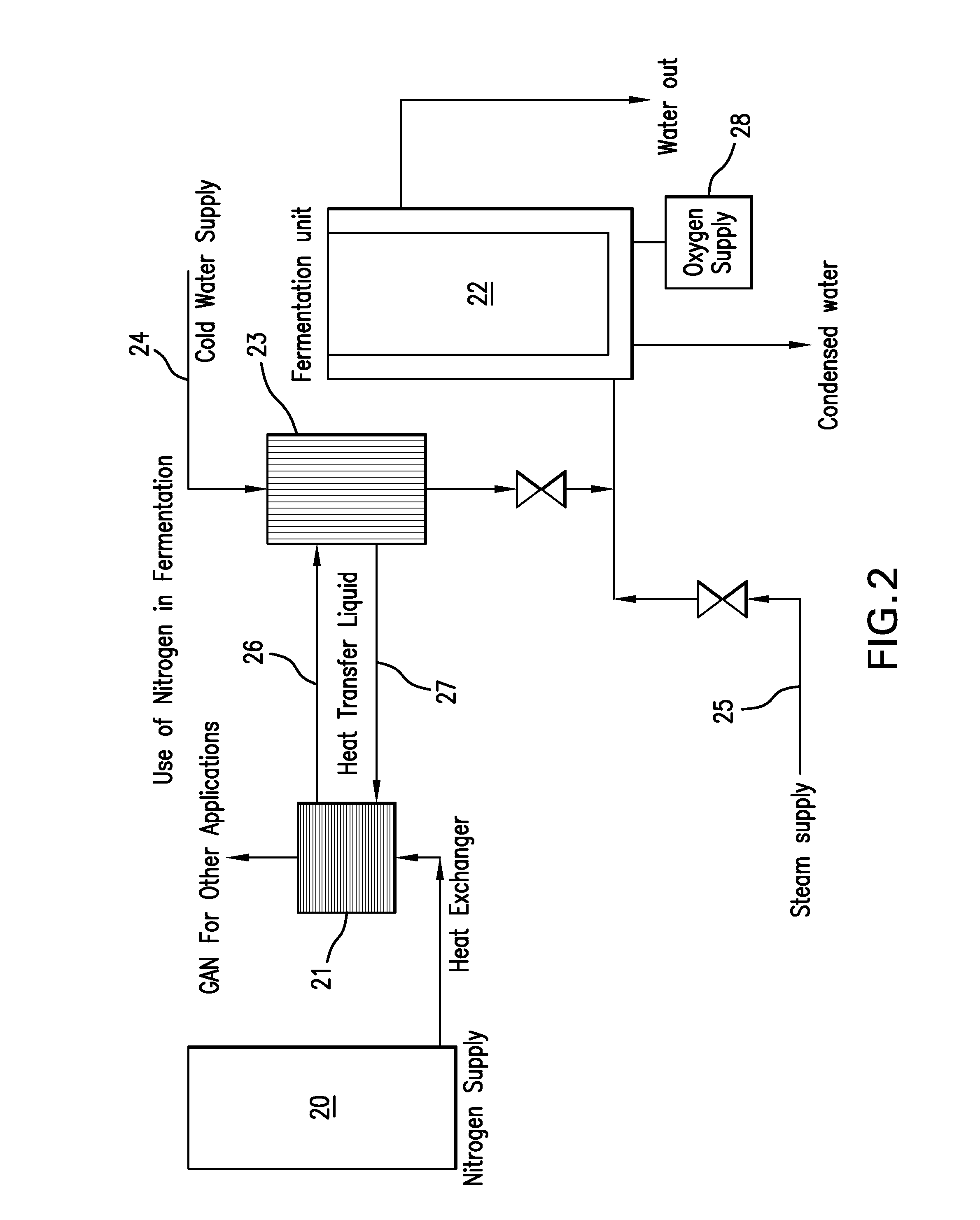 Lyophilization unit with liquid nitrogen cooling