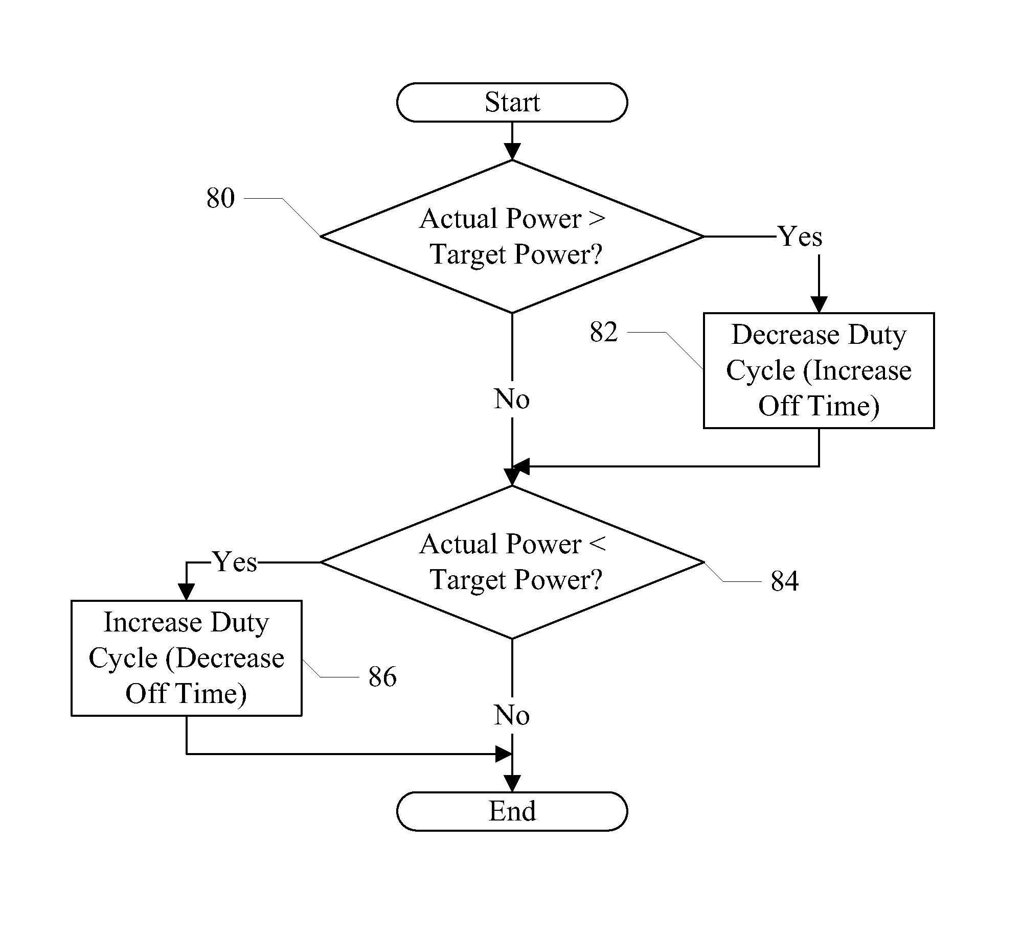 Power management for a graphics processing unit or other circuit