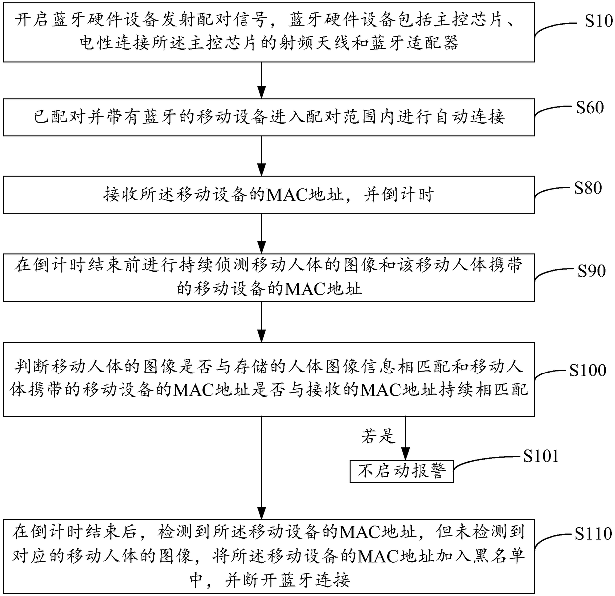 Security and protection identity recognition method and system, and computer readable storage medium