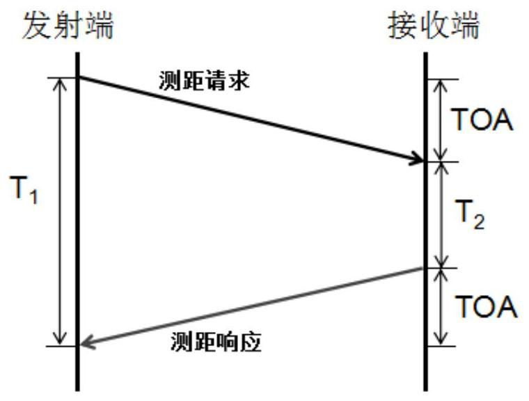 A distance measuring method and system based on css technology