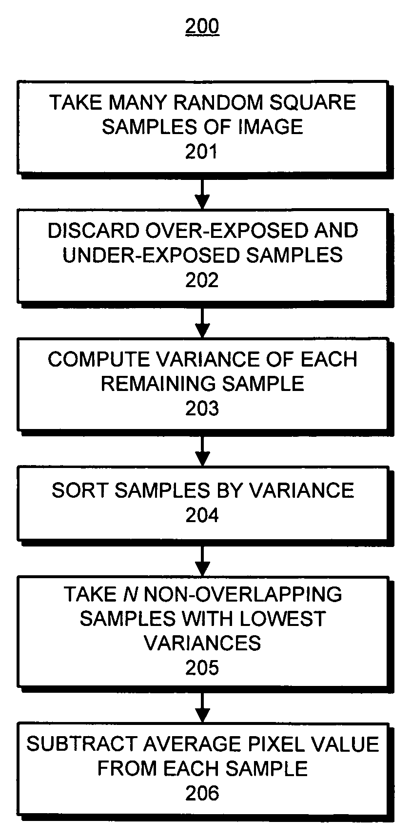 System for manipulating noise in digital images