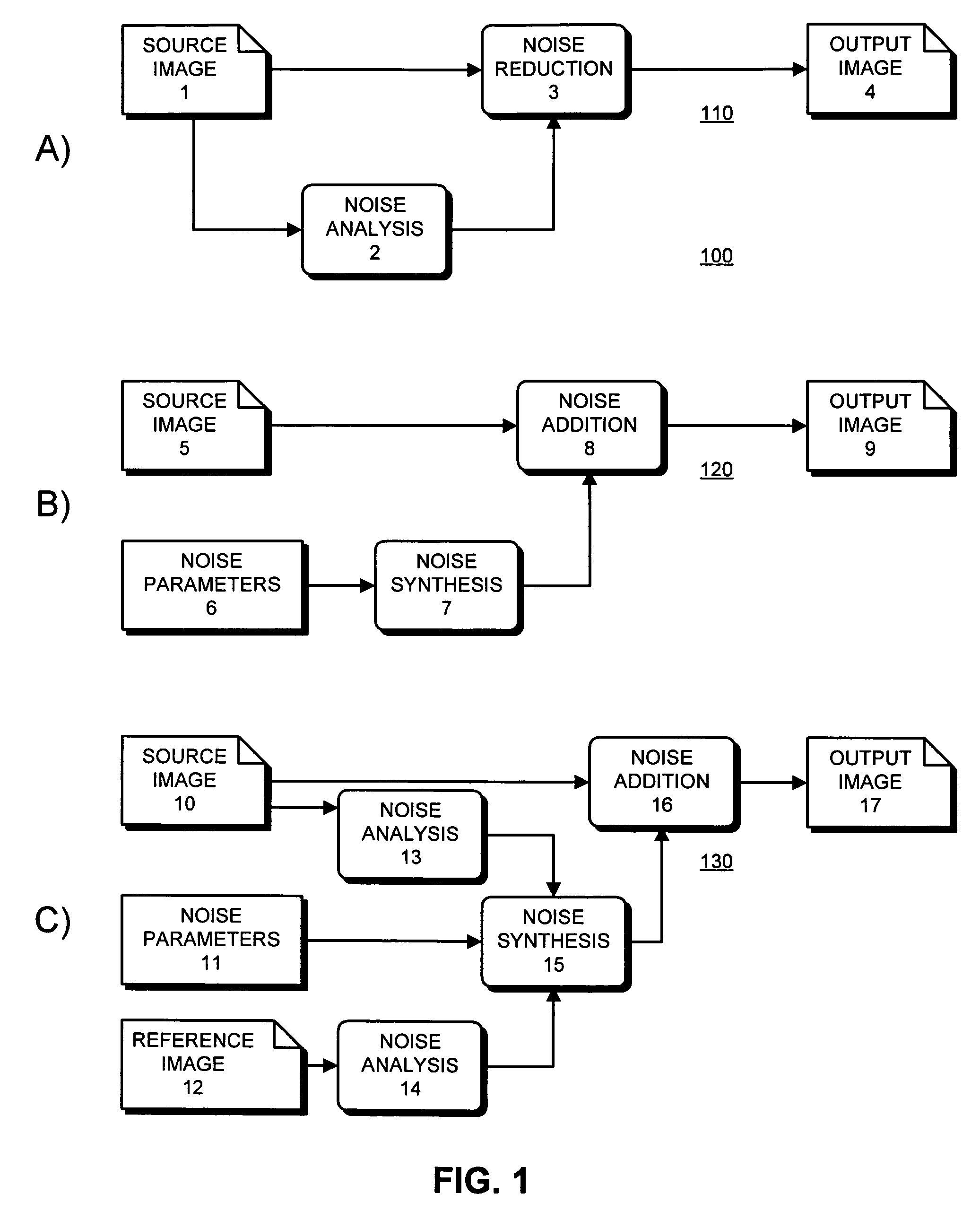 System for manipulating noise in digital images