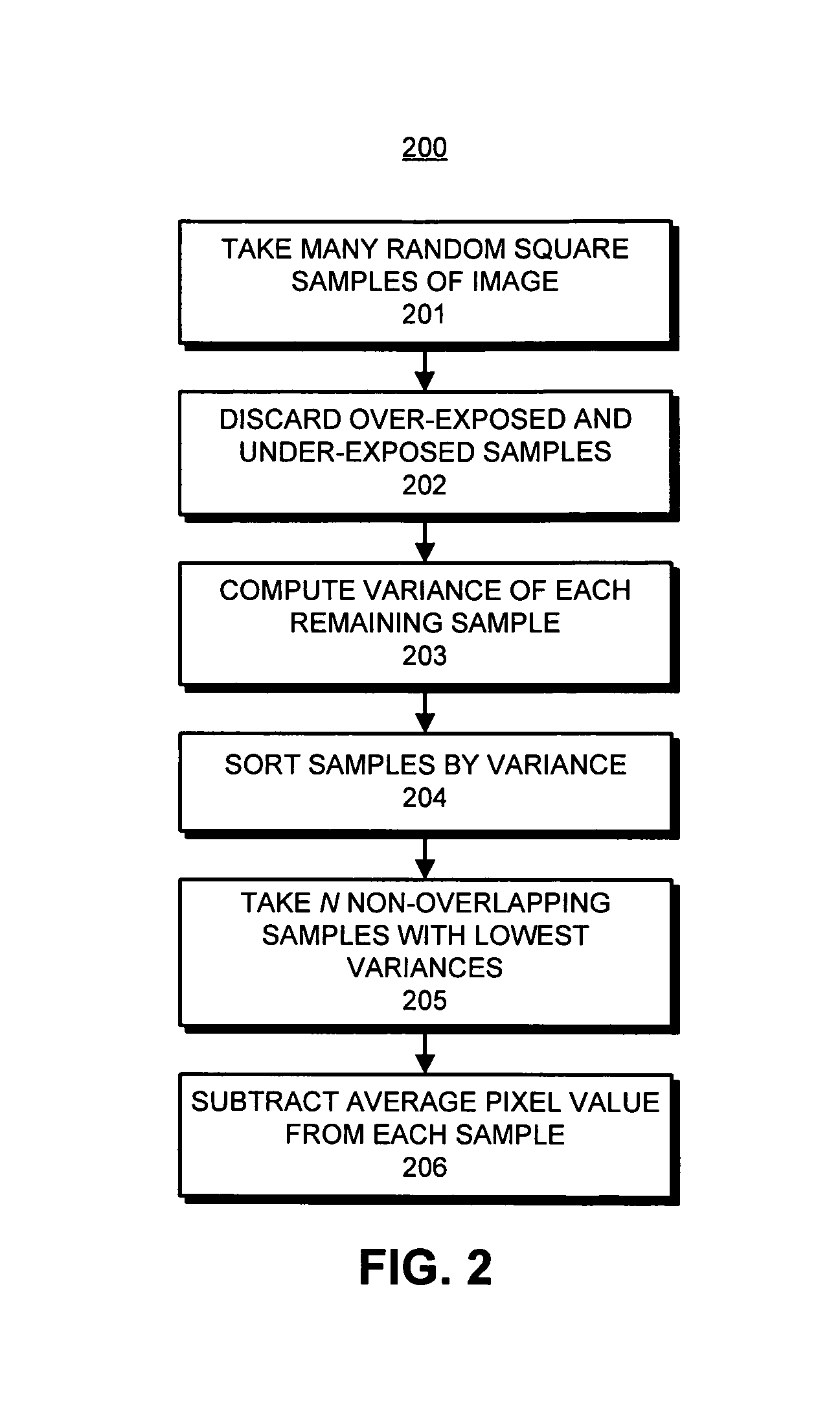 System for manipulating noise in digital images