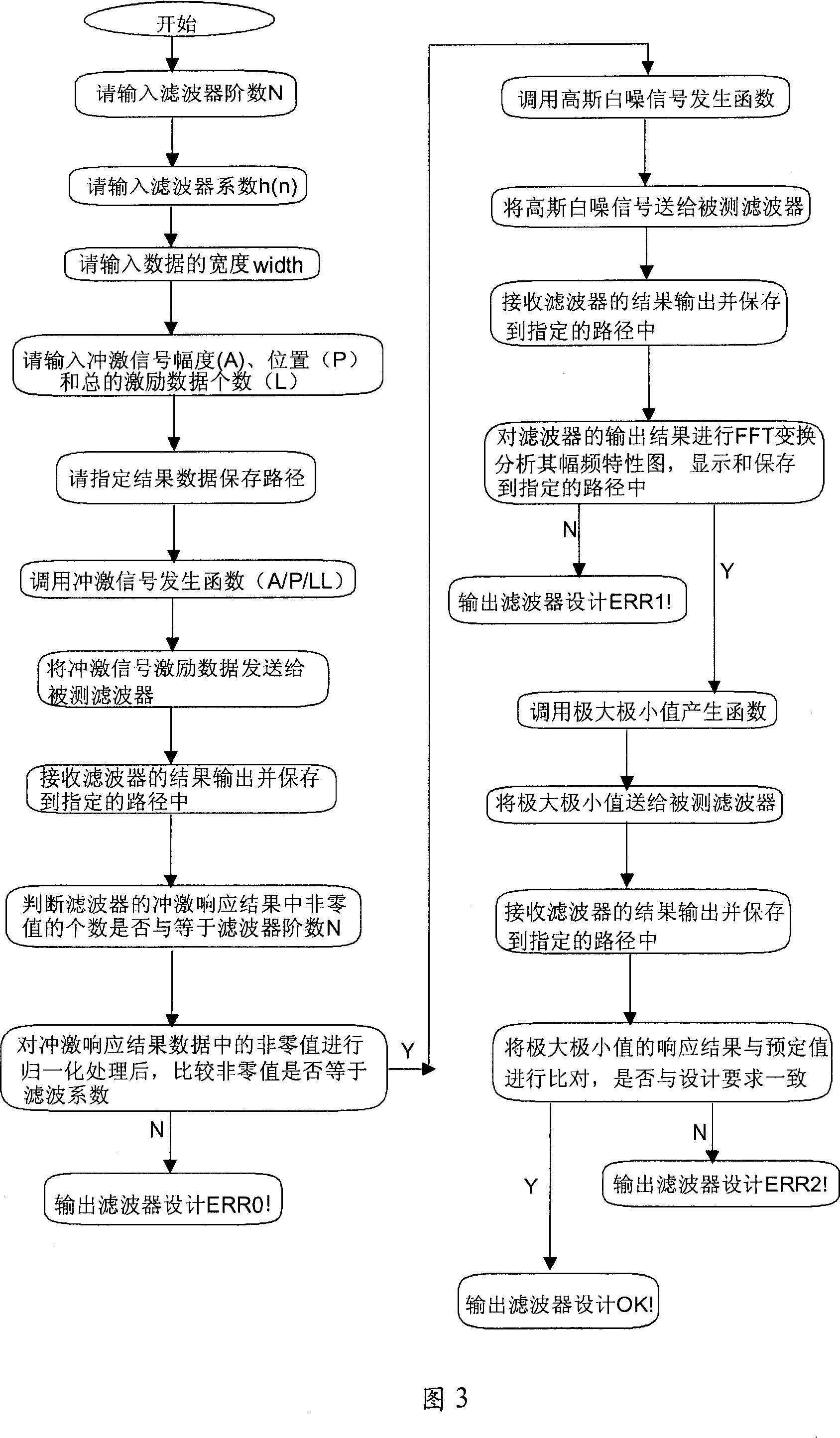 Automatic testing method of filter