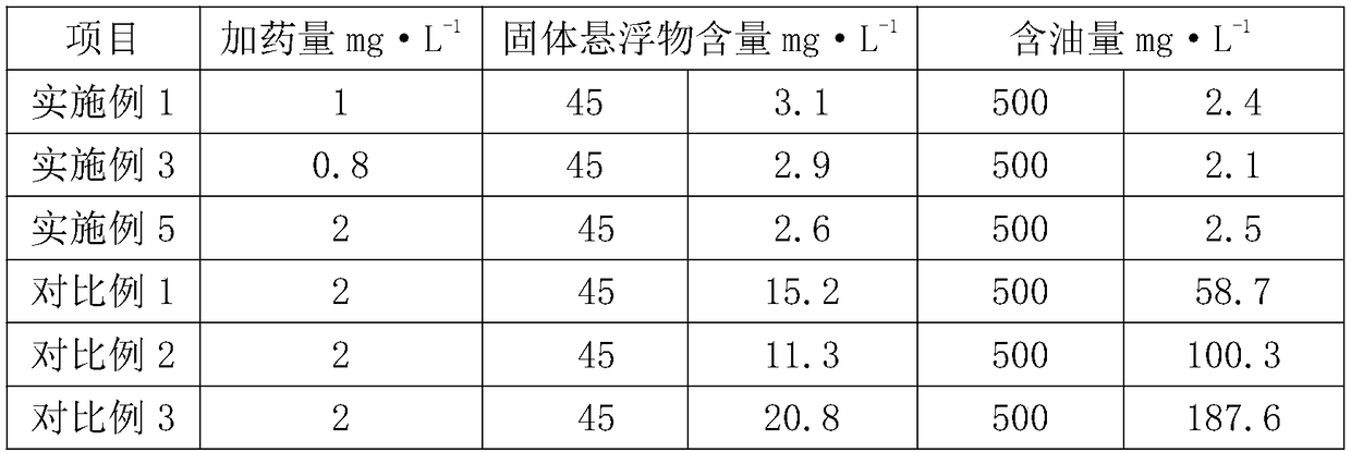 Sewage treatment agent for treating blue algae pollution as well as preparation method and application thereof