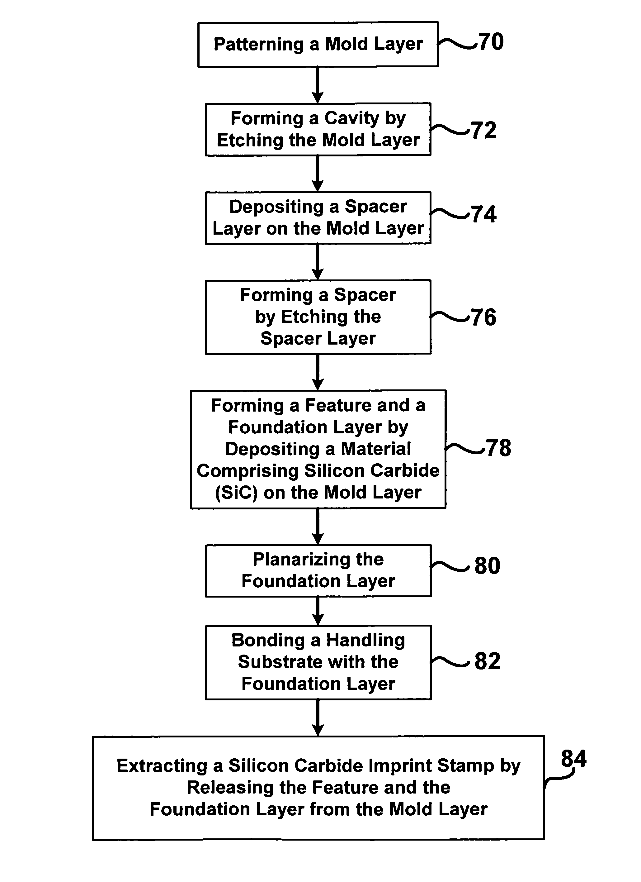 Silicon carbide imprint stamp