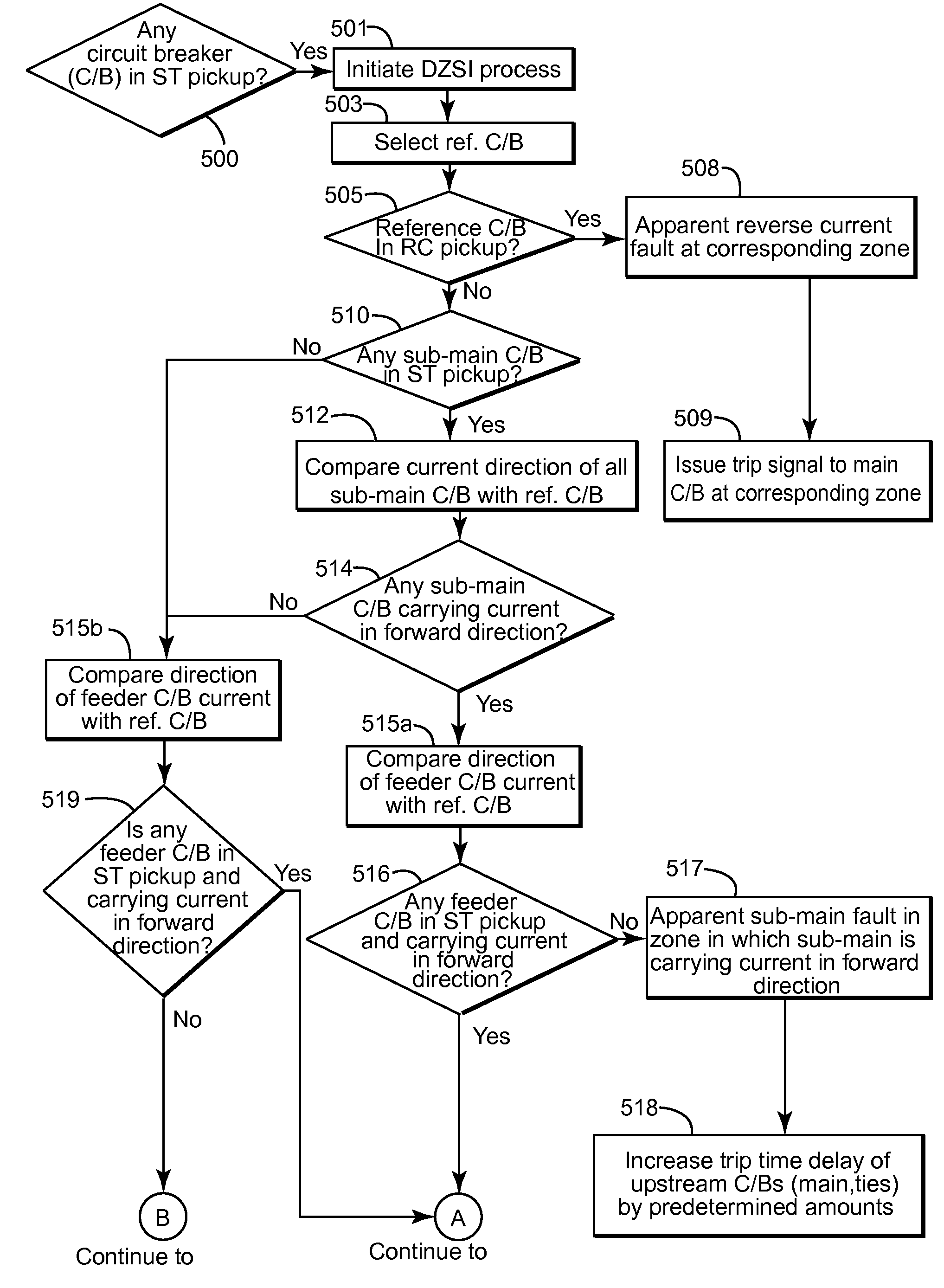 Directional zone select interlock method