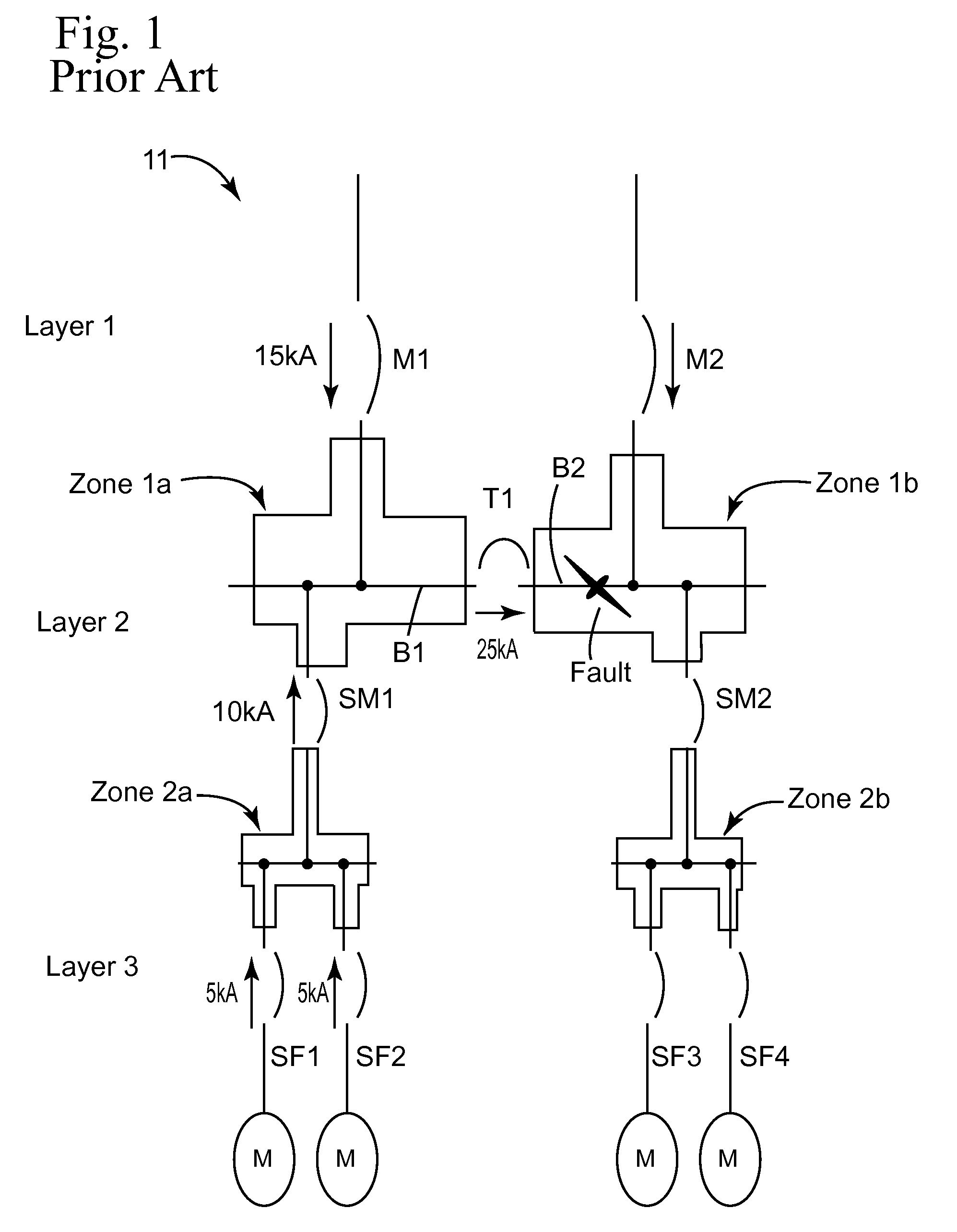 Directional zone select interlock method