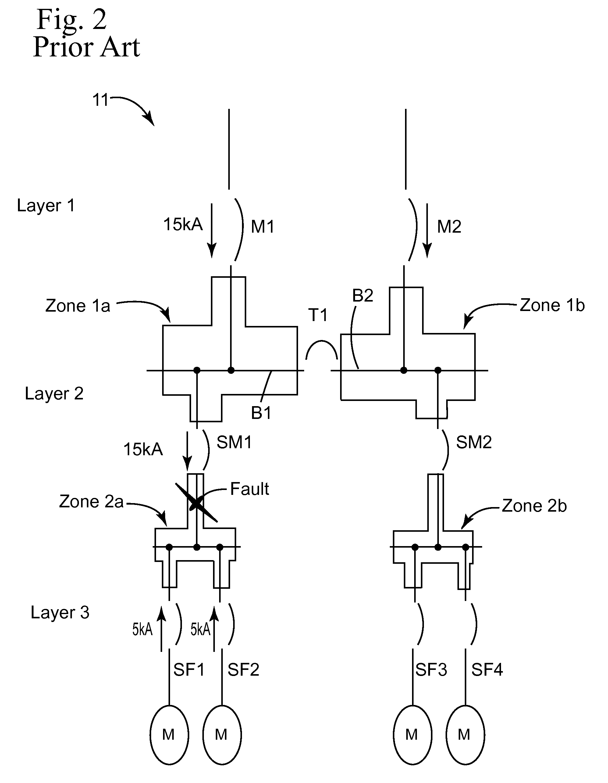 Directional zone select interlock method