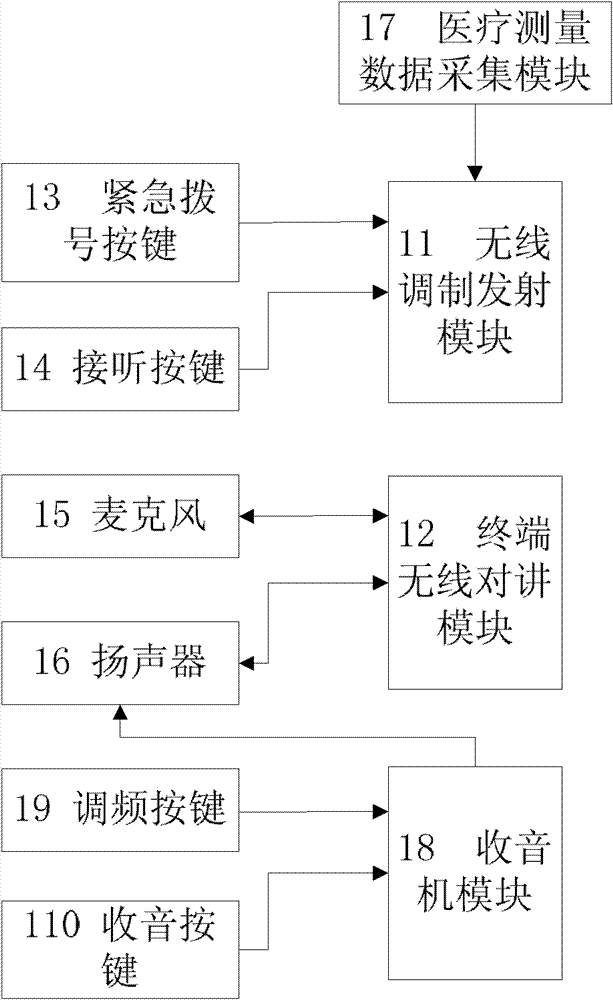 Wireless intelligent monitoring system and monitoring terminal equipment