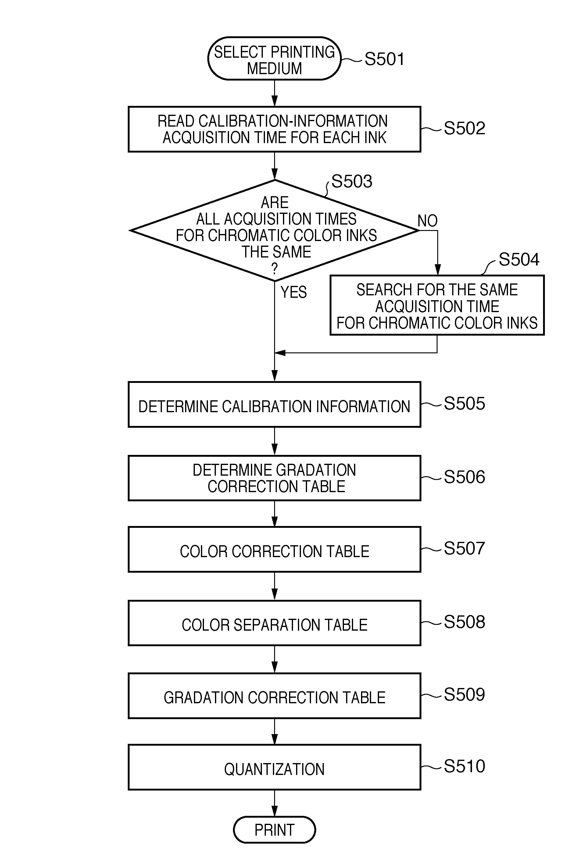 Image correction system and image correction method