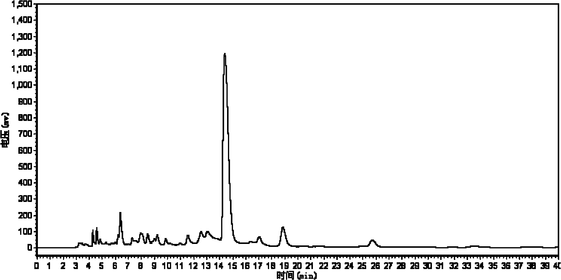 Method for purifying hydroxytyrosol