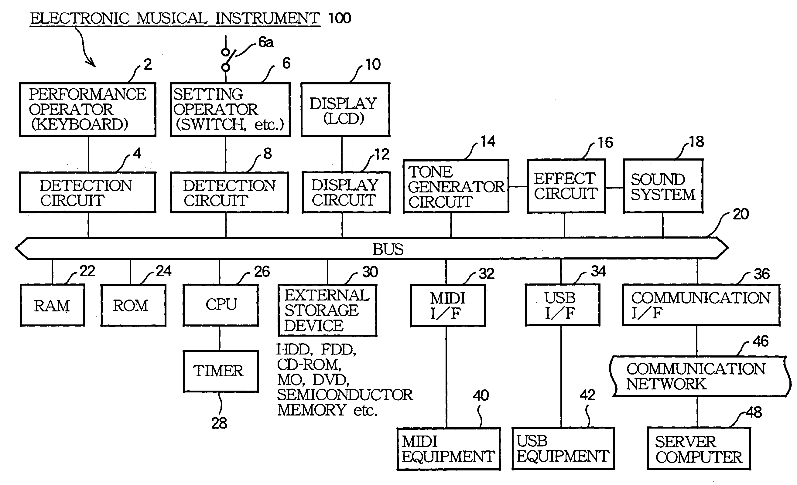 Electronic musical instrument with direct print interface