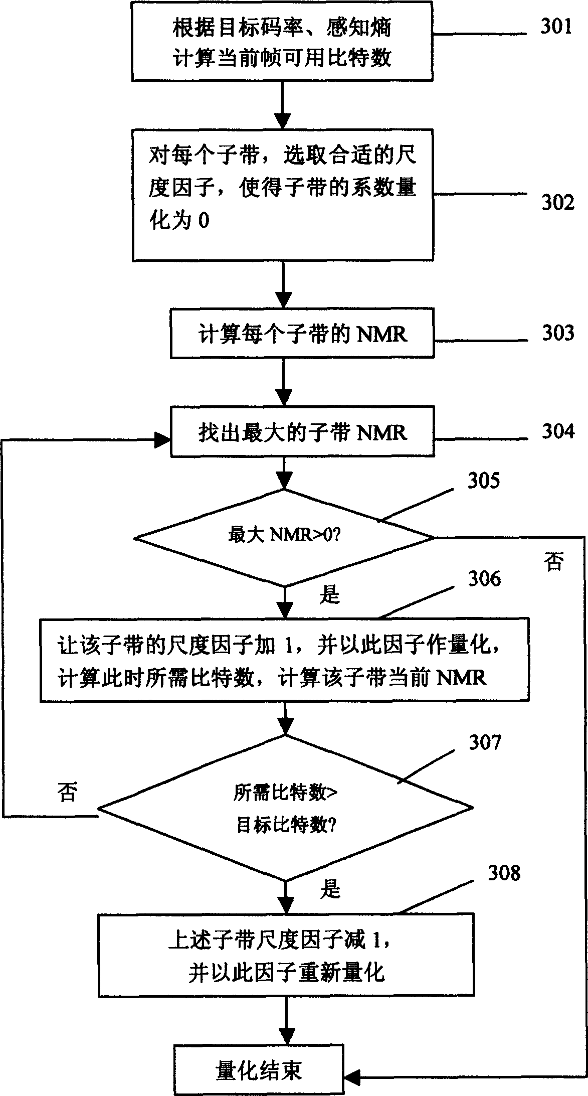 Quantized voice-frequency coding method based on minimized global noise masking ratio criterion and entropy coding