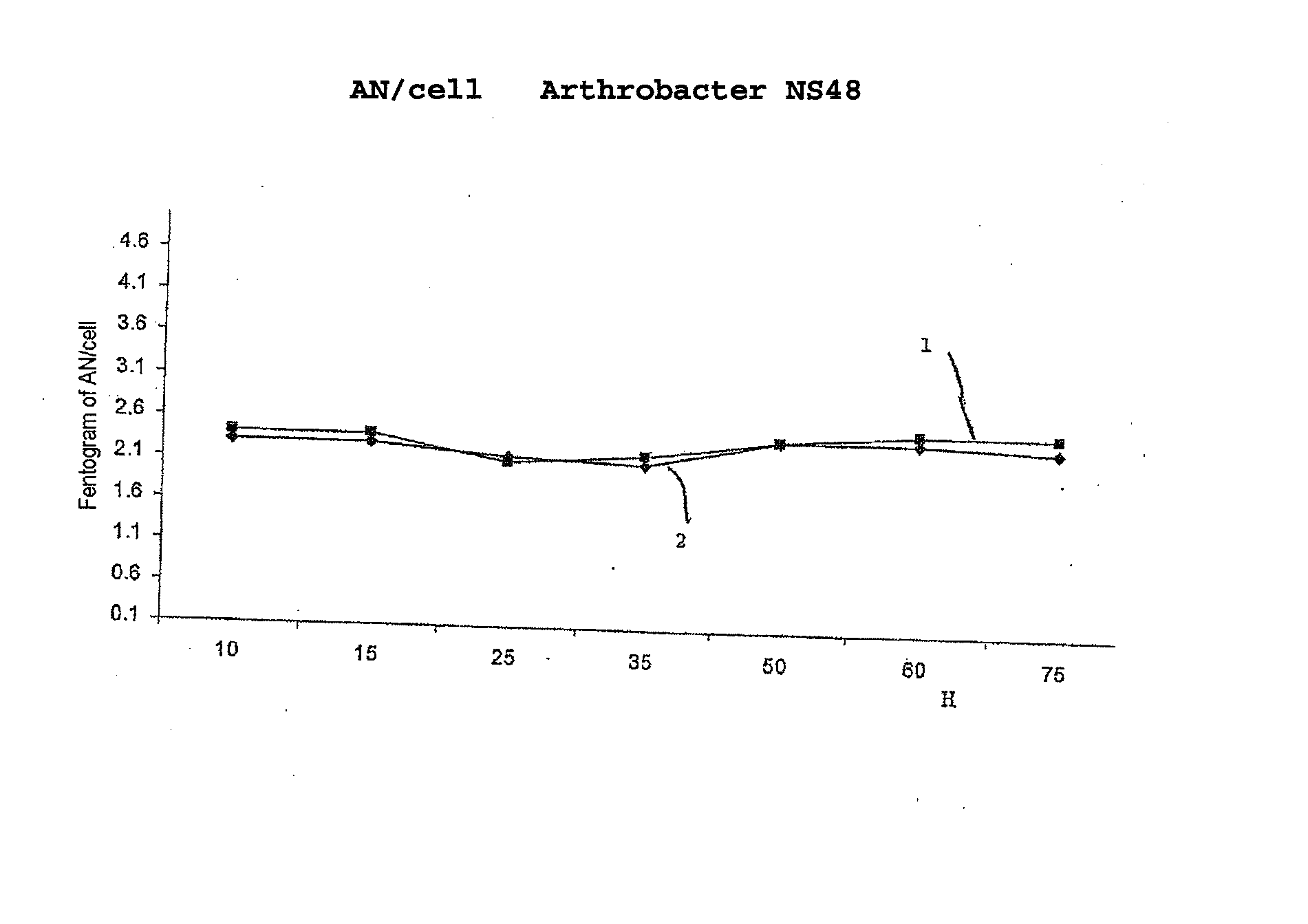 ATP-metry based on intracellular adenyl nucleotides for detecting and counting cells, use and implementing method for determining bacteria in particular devoid of atp