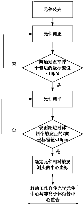 Tool Setting Method for Machining Large Aperture Aspherical Optical Components by Atmospheric Plasma