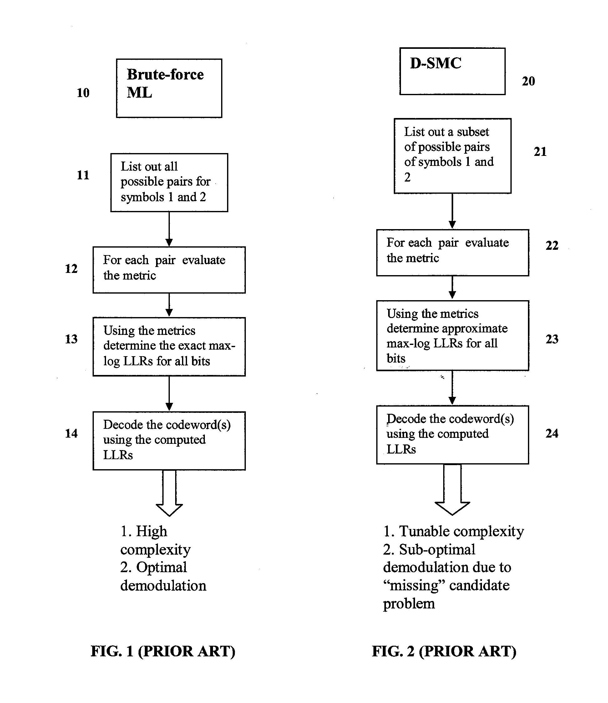 Enhanced Successive Interference Cancellation (SIC) Receiver for Multiple-Input Multiple-Output (MIMO) Systems