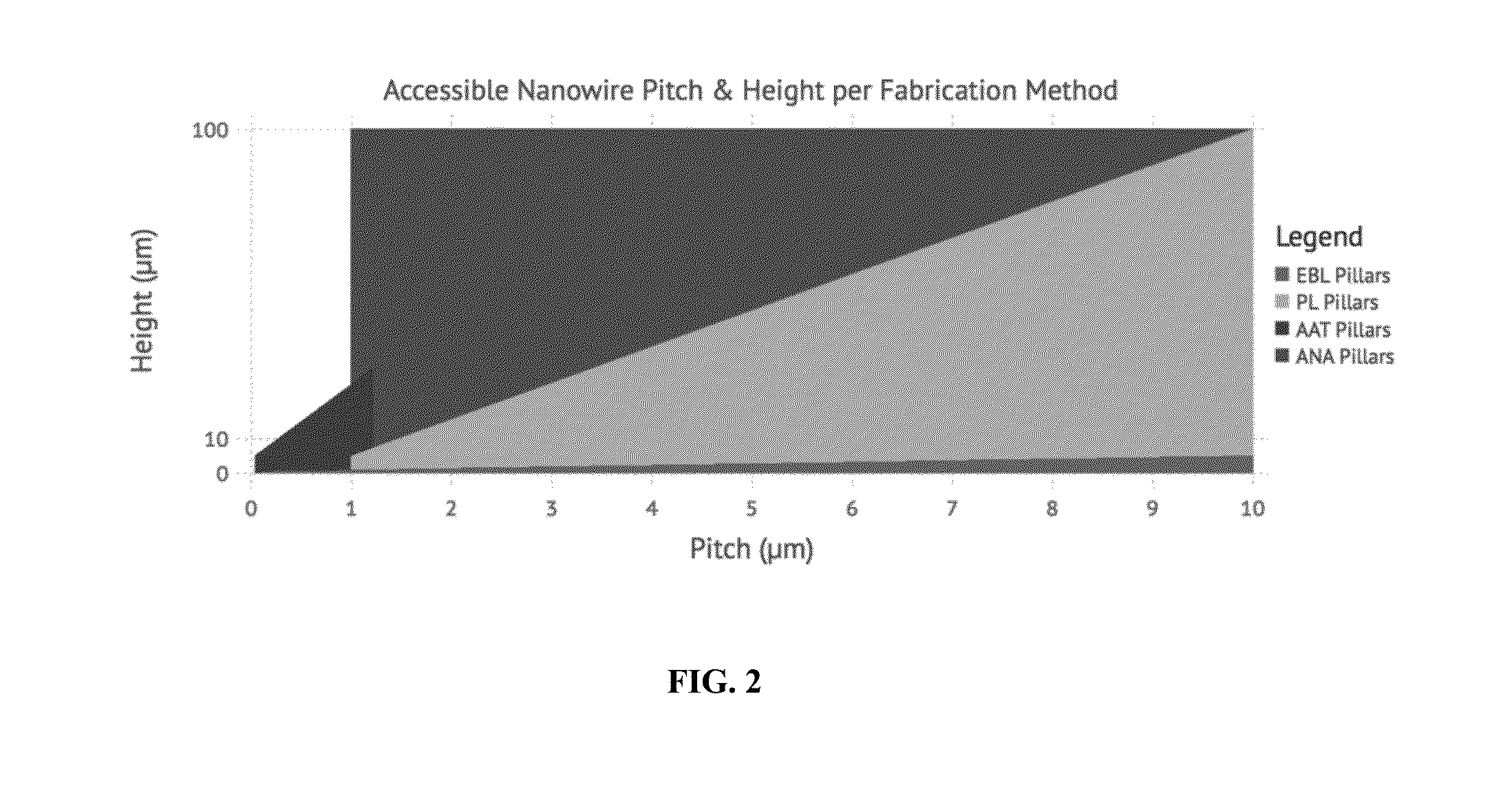 Aluminum nanowire arrays and methods of preparation and use thereof