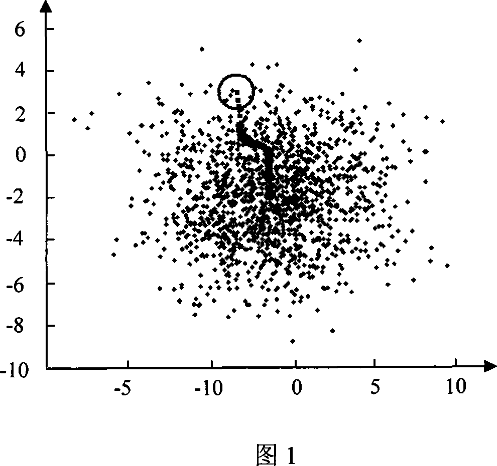 Human body multiple arthrosises characteristic tracking method based on shift Mean Shift and artificial fish school intelligent optimizing